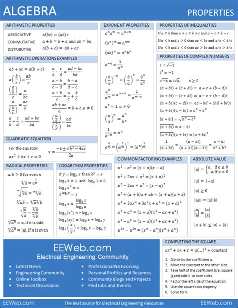 10 Free Printable School Cheat Sheets Algebra Help Math Methods