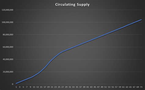 Tokenomics Supply Time Table · Hypercube Labhypercube Wiki · Github