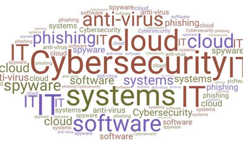 Cloud Security Vs Cybersecurity Digital Defense Confluence
