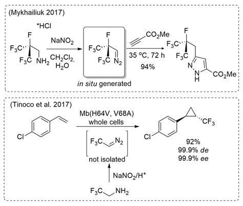 Some Applications Of The Amine Diazotization Method To Produce Ethyl
