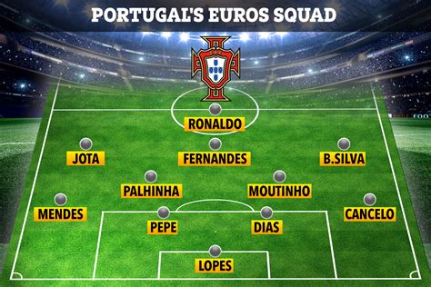Последние твиты от uefa euro 2020 (@euro2020). Portugal Announce Incredible Euro 2020 Squad With ...