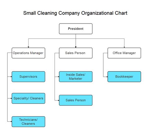 Small Business Organizational Chart Explained With Examples Edrawmax Online 2022