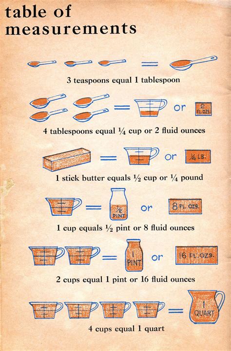 Vintage Measurement Table Recipes Kitchen Measurements Cooking