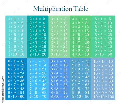Colorful Multiplication Table Between 1 To 10learning Material For