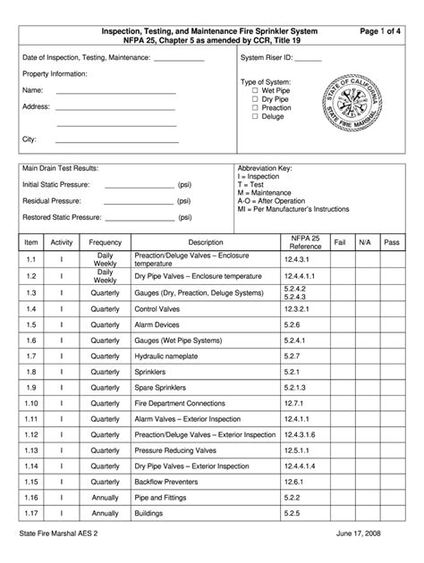 Fire Sprinkler Inspection Checklist Pdf Fill Out And Sign Online Dochub
