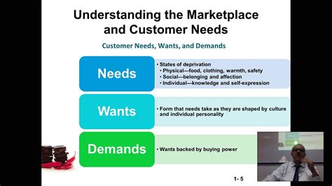 Ch 1 Part 2 Principles Of Marketing Kotler Customer Needs Wants