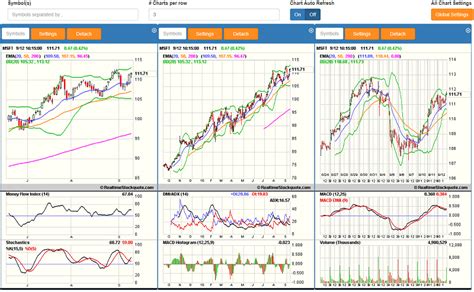 Realtime Stock Charts Products