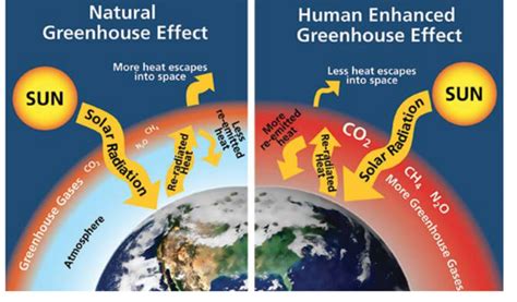 How The Atmosphere Affects Climate Global Climate Change