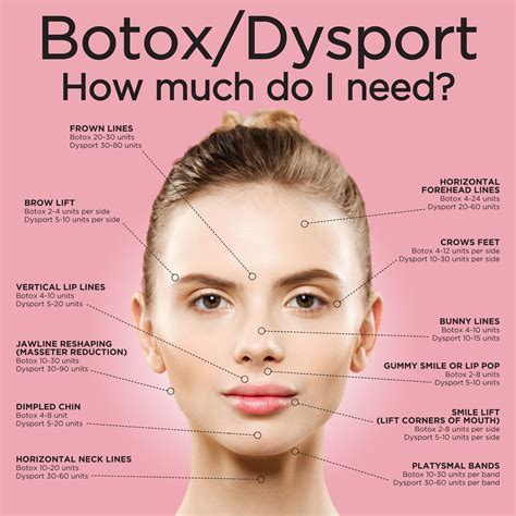 Whats Better Botox Or Dysport