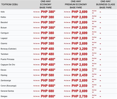 Philippine Airlines Plane Ticket