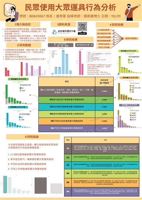 111學年度畢業專題海報成果展 長庚大學 工商管理學系