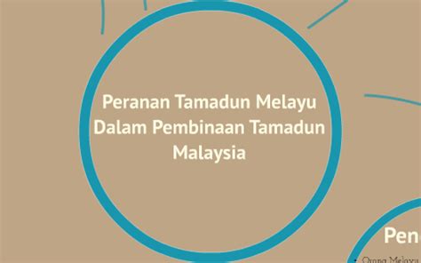 Dunia berkembang berdasarkan the law of nature dan tiada tuhan yang mengatur cakerawala. Peranan Tamadun Melayu Dalam Pembinaan Tamadun Malaysia by