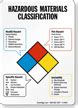 Hazardous Materials Classification Nfpa Guide Sign