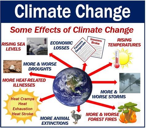 What Is Climate Change Definition And Examples Market Business News