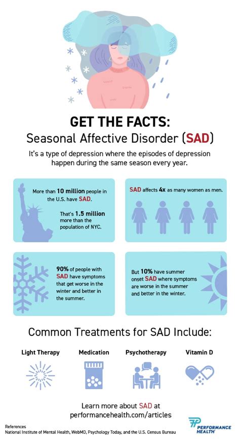 Seasonal Affective Disorder Sad Symptoms And Treatment Performance