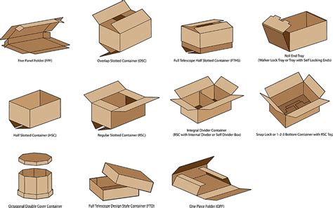 Types Of Paper Box Design Design Talk