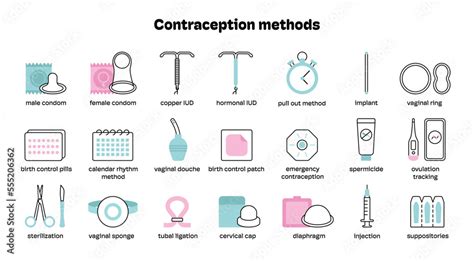 contraception methods icons vector illustrations birth control male condom female condom