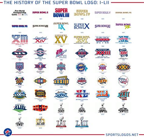 Tutti I Logo Dei 52 Super Bowl Huddle Magazine