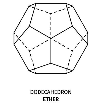 Meaning of Platonic Solids Ether Dodecahedron - Whats-Your-Sign.com