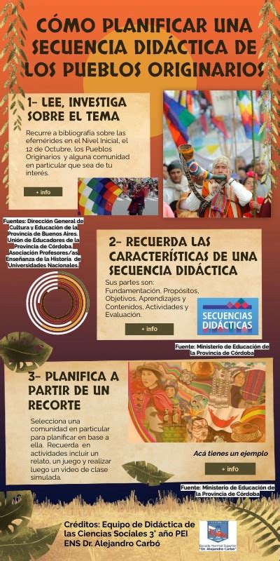 Secuencia DidÁctica Pueblos Originarios
