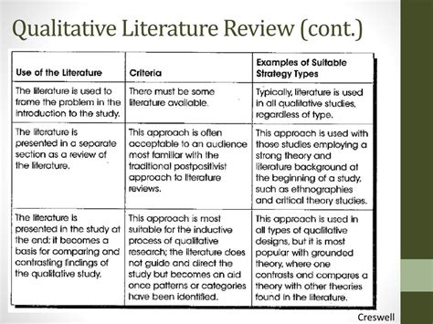 how to write a qualitative literature review