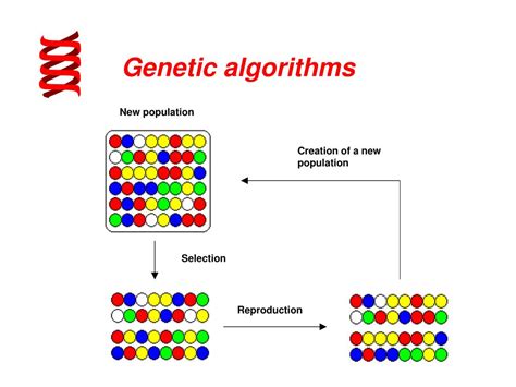 Ppt Genetic Algorithms Revisited Powerpoint Presentation Free