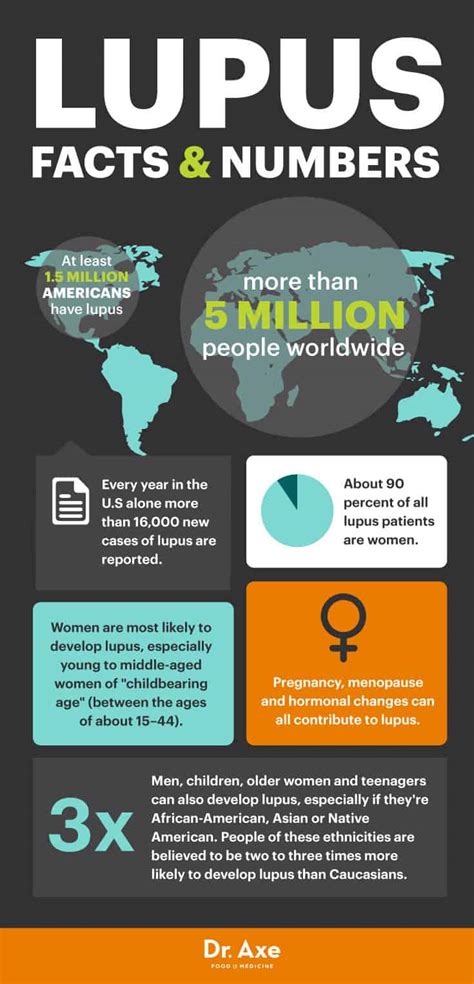 Lupus is an autoimmune disease — meaning the body's own immune system doesn't function but in people with lupus, antibodies can't distinguish between foreign invaders and the body's own cells and. Lupus Symptoms to Keep an Eye On & What to Do About Them ...