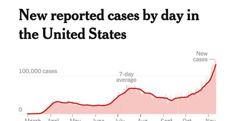 Coronavirus Briefing What Happened Today The New York Times
