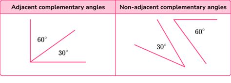 Complementary Angles Math Steps Examples And Questions