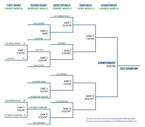 Acc Tournament Printable Bracket 2023 2023 Calendar Printable