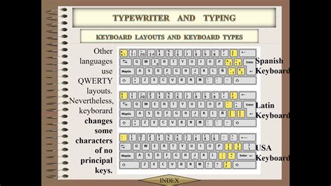 Switch To Qwerty Keyboard Layout Leryclothes