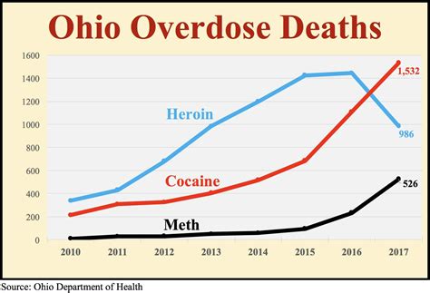 Stop Saying We Have An Opiate Crisis Harm Reduction Ohio