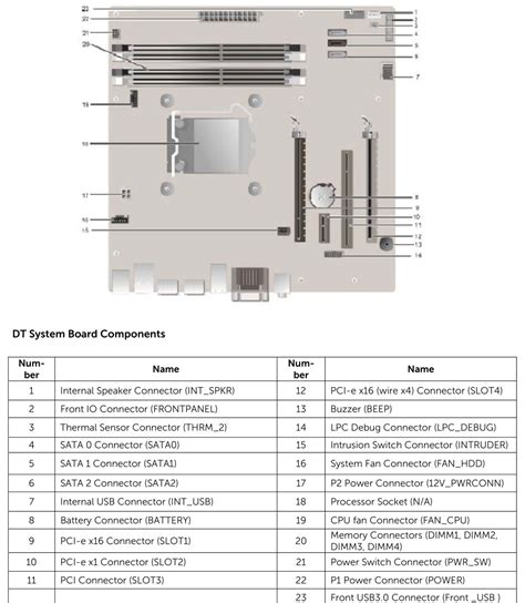 Dell Optiplex 7010 Dt Vs Dell Optiplex Sff Plus 7010 2023 Comparison