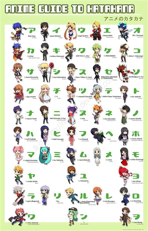 Let S Learn Katakana With Anime Hiragana Anime HD Phone Wallpaper Pxfuel