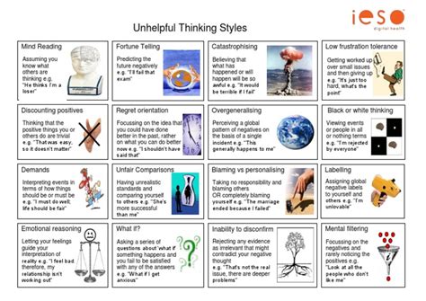 Common Cognitive Distortions And Unhelpful Thinking Styles Pdf
