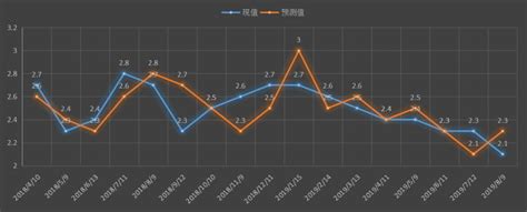 此处所述的额外运输时间非 ups 系统反映的、额外的运输时间，包括 calculate time & cost 及其他 ups 运输平台，如 worldship、campusship、ups.com shipping。 美国劳工部(DOL)生产者物价指数(PPI)数据官网(首页)_黄金频道_交易时间网 | 美国cpi+核心通胀+2.0 ...
