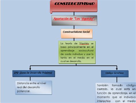 Enfoques Y Modelos Educativos Centrados En El Aprendizaje Mapa