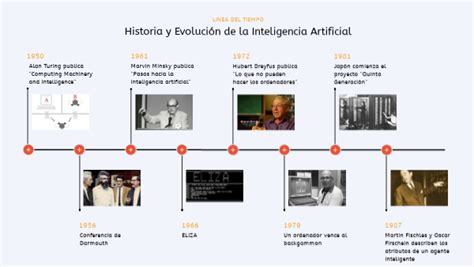 Historia Y Evoluci N De La Inteligencia Artificial