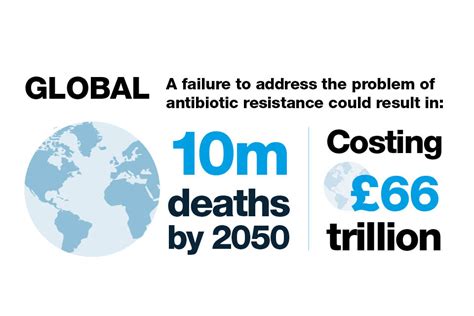 Health Matters Antimicrobial Resistance Govuk
