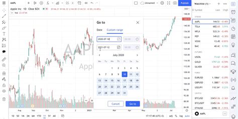 Tradingview Adds Customizable Date Range Feature To Charts Fx News Group