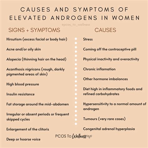 Simple Rules To Follow High Androgens In Females