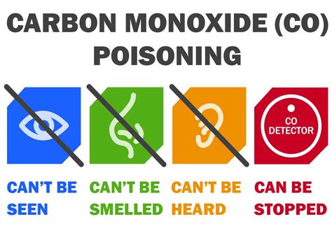 Overall, hardwired smoke detectors are more reliable than those that are battery powered. Carbon Monoxide Poisoning: My Personal Experience from My ...