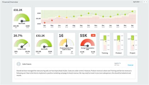Dashboard Templates Foundation Pack Made To Measure Kpis The Best