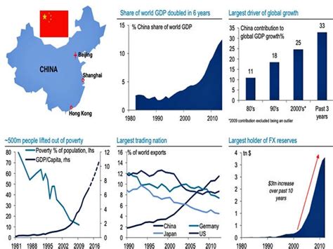 Charts Showing Chinas Incredible Rise Business Insider