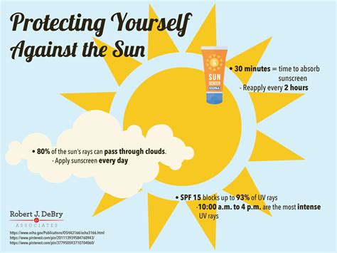 Protect Yourself Against The Heat And The Sun This Summer