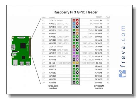 Raspberry Pi 3 Gpio Tutorial