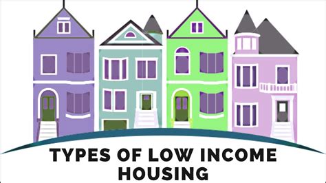 The Different Types Of Low Income Housing Low Income Housing Programs