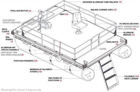 Your Fool-proof Guide on How to Build a Pontoon Boat ...