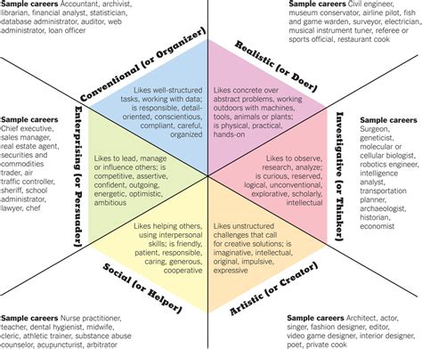 Mbti