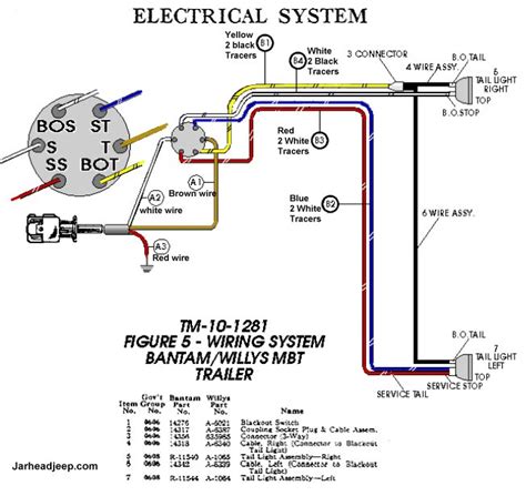 7 pin trailer hitch wiring diagram. Towing Wiring Diagram